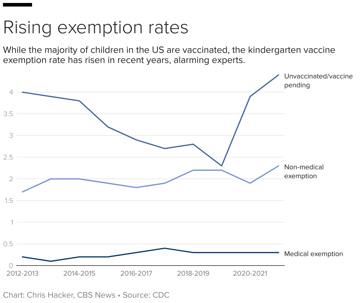 Data Reveals Over 8,500 U.S. Schools at Increased Risk of Measles Outbreaks Due to Declining Vaccination Rates